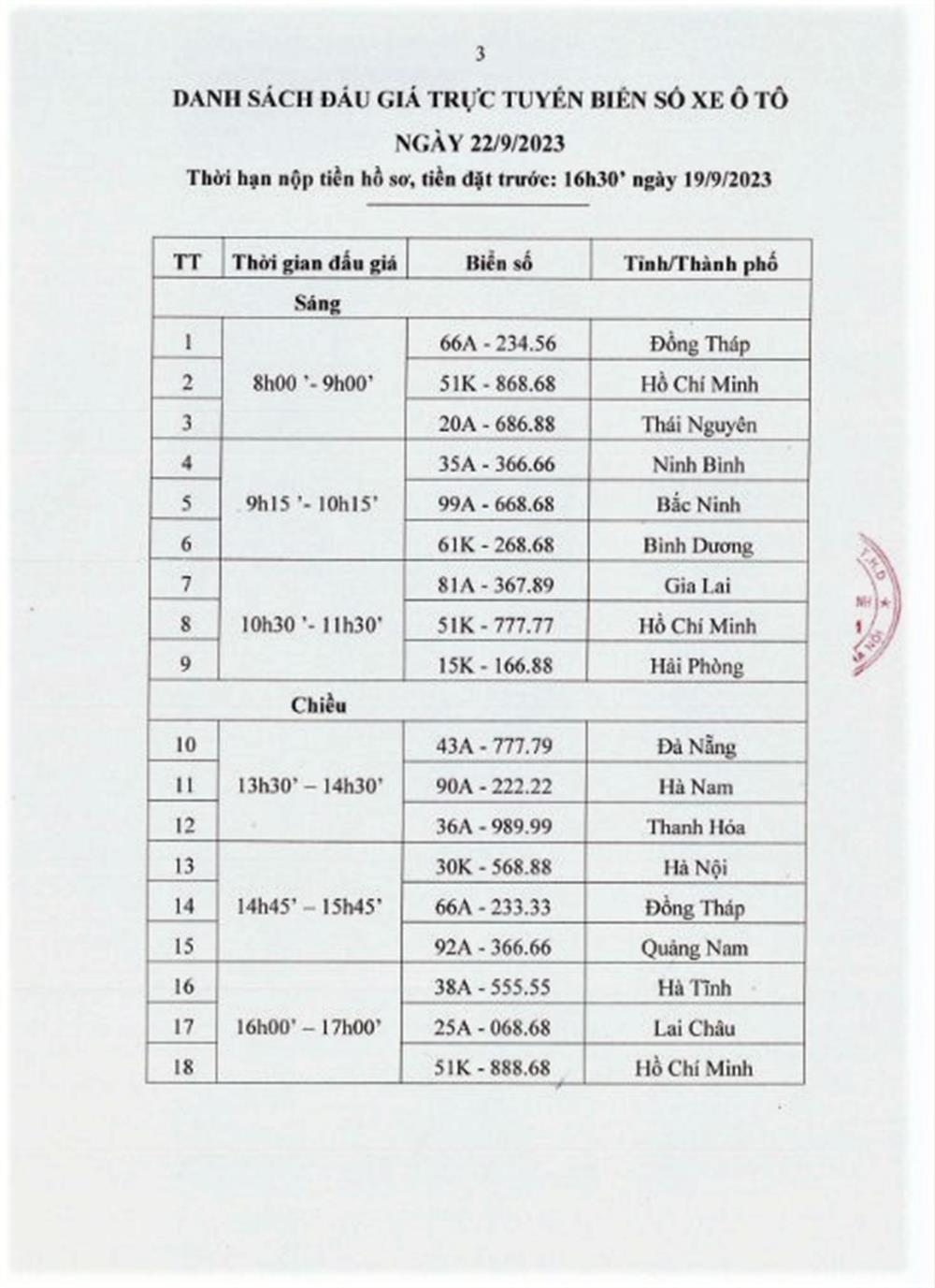 Danh sách đấu giá trực tuyến biển số xe ô tô ngày 22/9/2023.