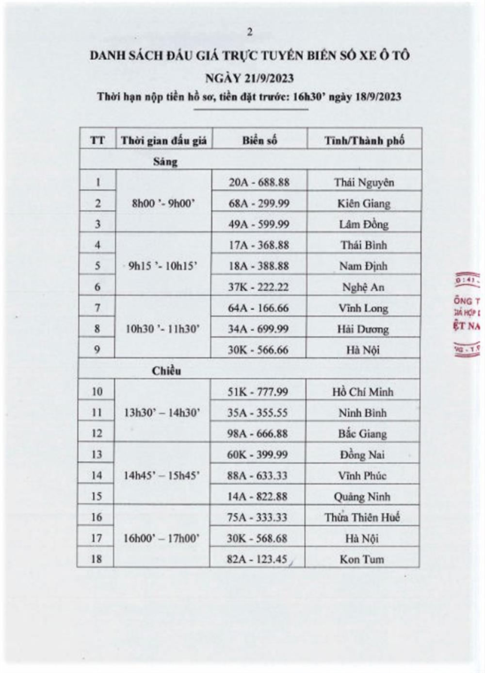 Danh sách đấu giá trực tuyến biển số xe ô tô ngày 21/9/2023.