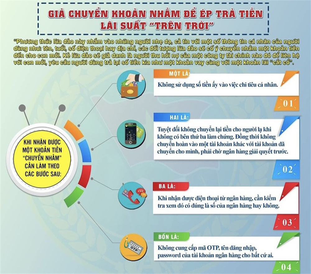 Cảnh báo khi nhận số tiền chuyển nhầm vào tài khoản.